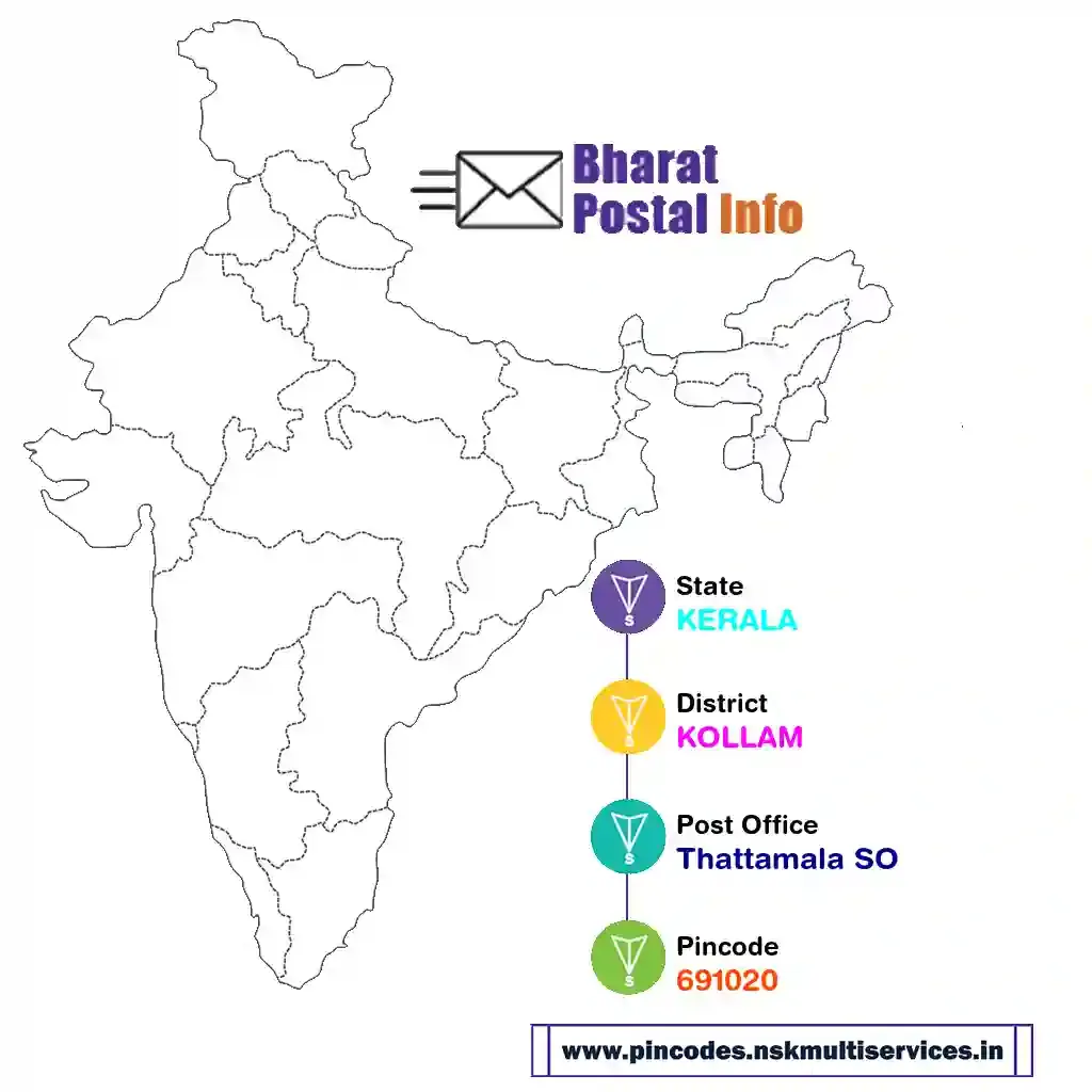 kerala-kollam-thattamala so-691020